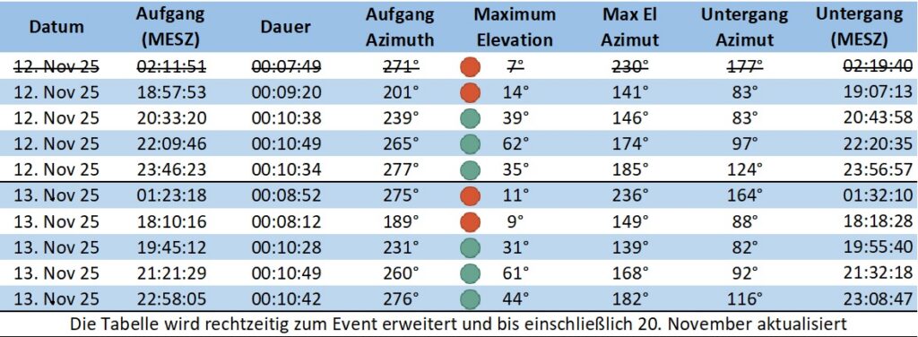 Iss sstv Überflüge november 2025