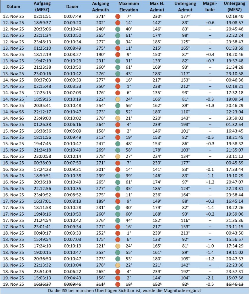 ISS SSTV Überflüge November