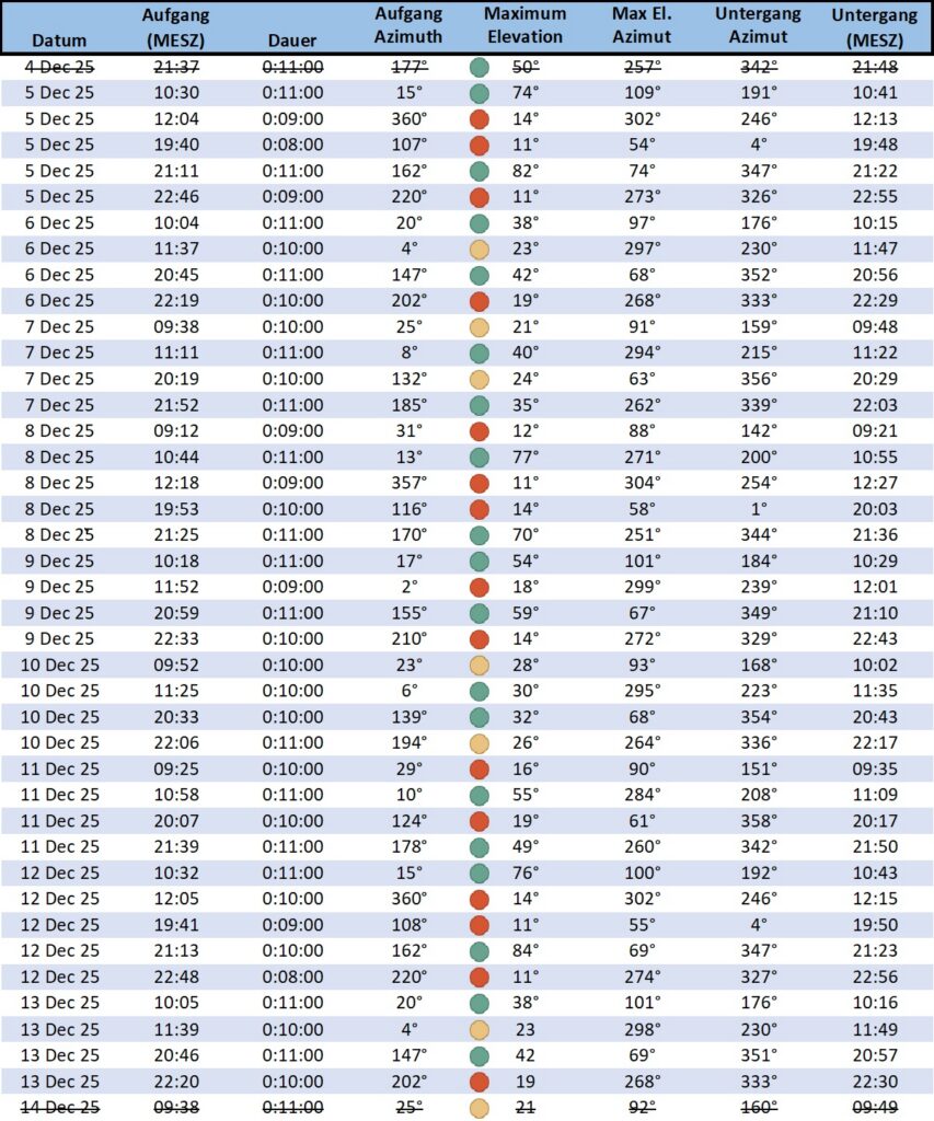 Überflüge RS38S Dezember 2025 SSTV