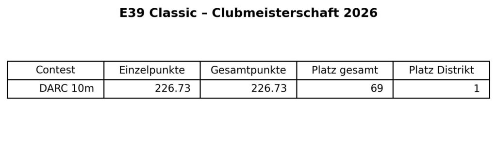 E39 Classic 2026 10m