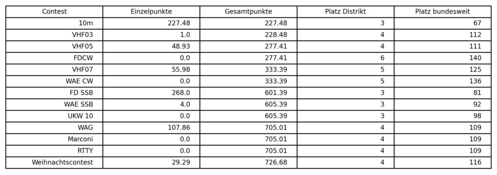 E39 Classic Weihnachtscontest