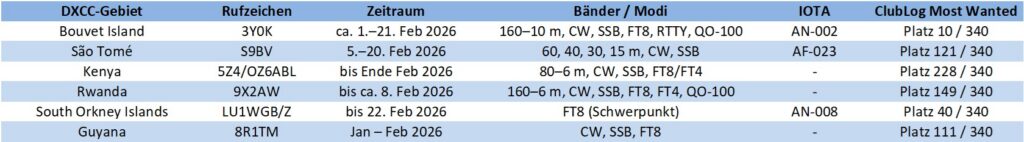 Tabelle DXpeditionen Februar
