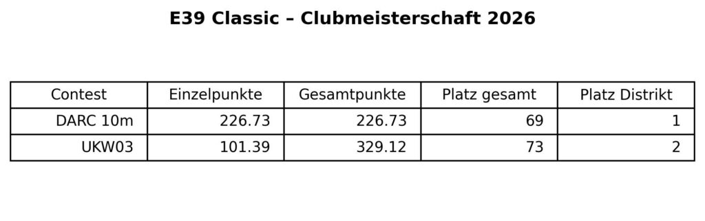 E39 Classic 2026 UKW03