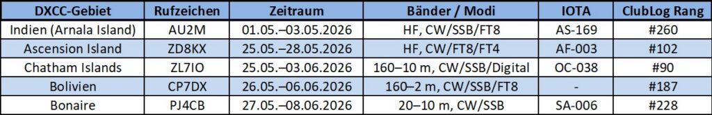 DXpeditionen im Mai 2026 tabelle