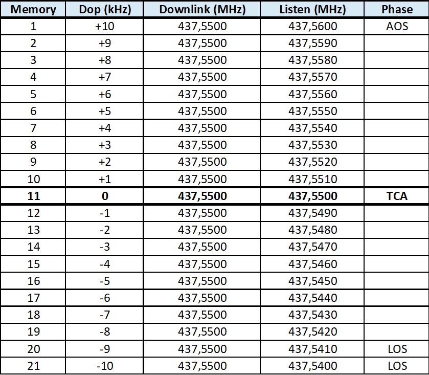 Dopplereffekt 70cm ISS
