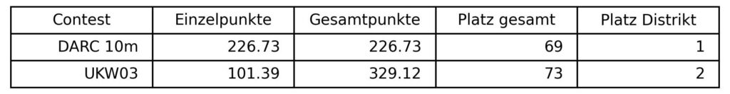 E39 Classic 2026 Oster