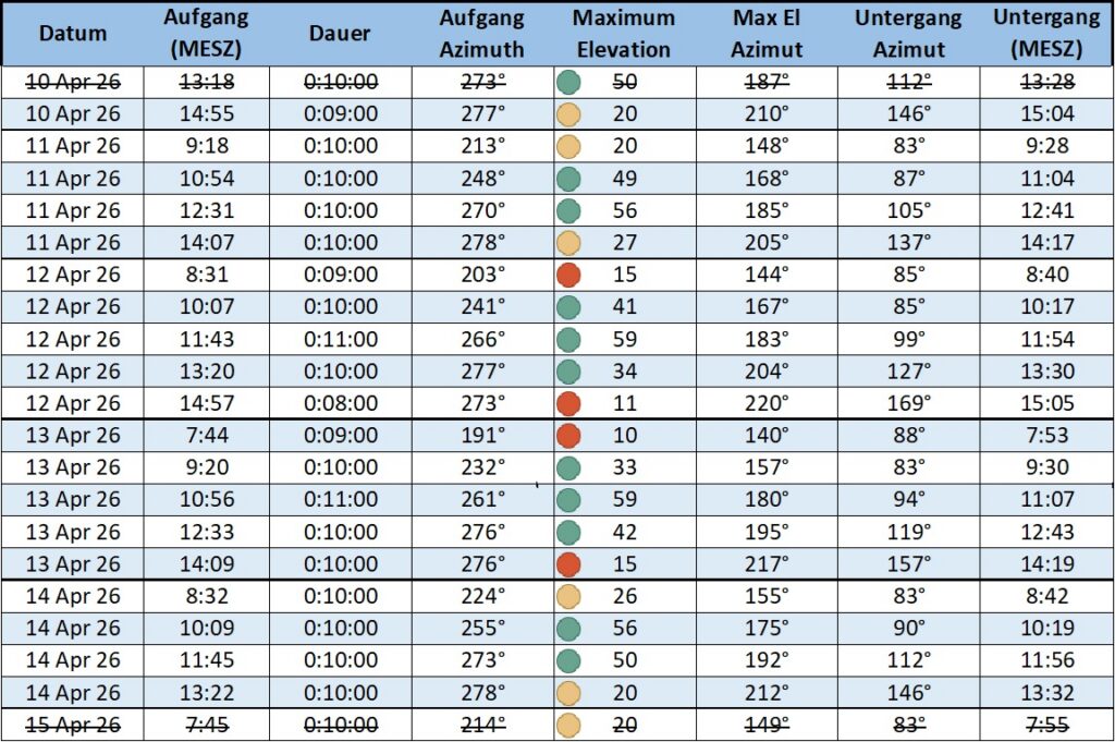 ISS Series 31 Überflüge Norddeutschland
