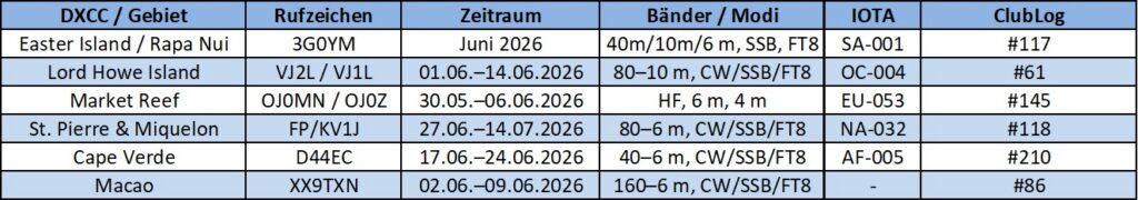 DXPEDITIONEN im Juni Tabelle