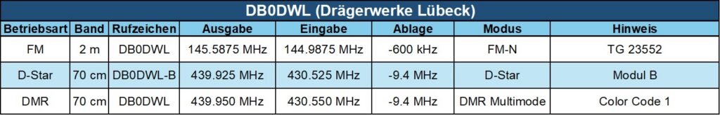 DB0DWL Infobox