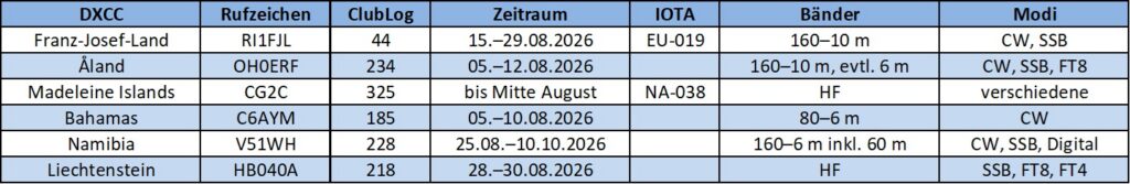 DXPeditionen im August