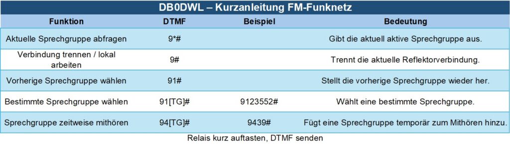 Kurzanleitung FM Funknetz