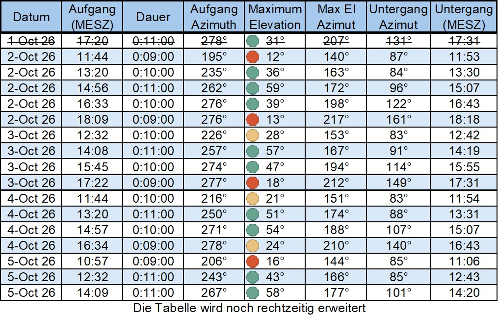 ISS SSTV Series 33 Überflüge Oktober