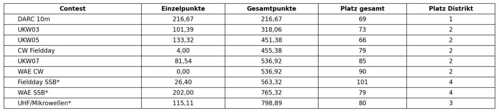 E39 Classic 2026 Stand UHF Mikrowellen korrigiert